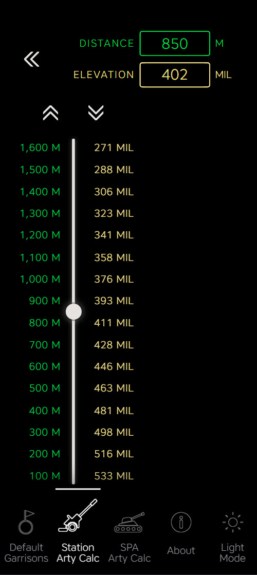 Stationary artillery calculator